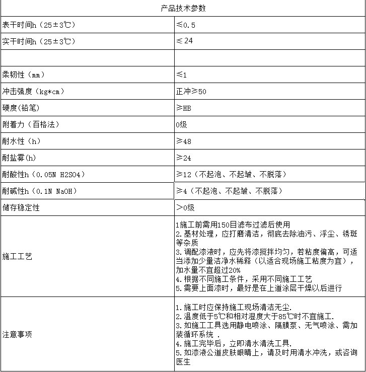 水性丙烯酸底漆PX-06